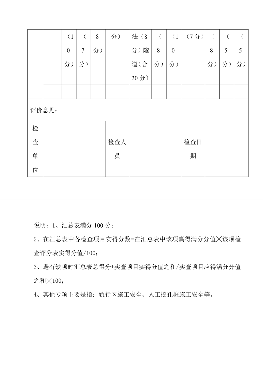 城市轨道交通工程质量安全检查施工单位安全检查评分汇总表_第2页