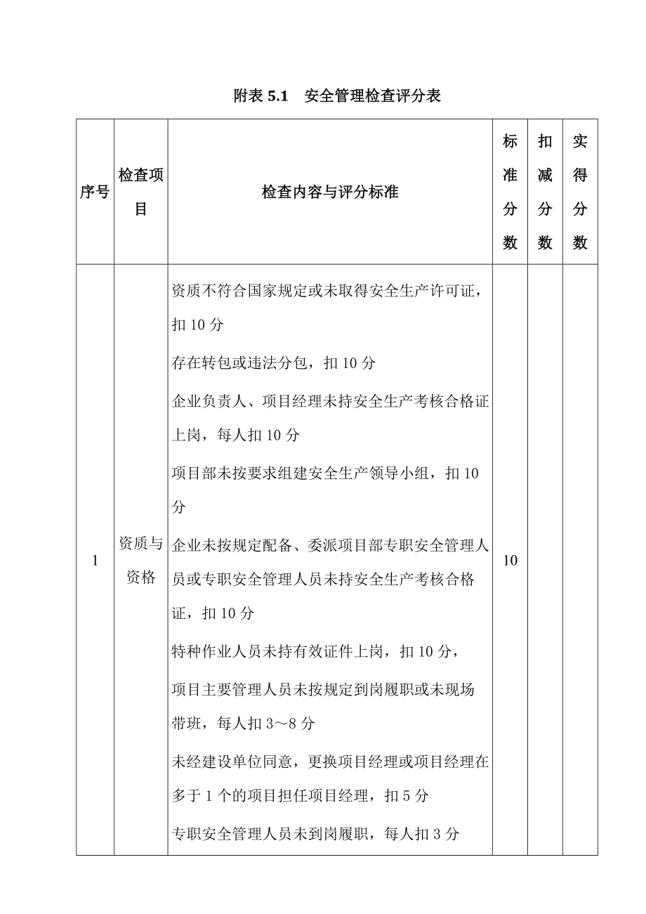 城市轨道交通工程质量安全检查施工单位安全检查评分汇总表_第4页