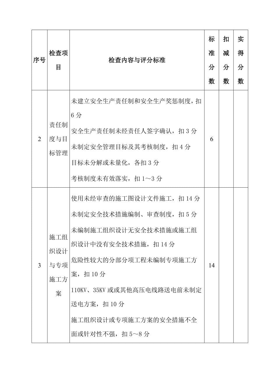 城市轨道交通工程质量安全检查施工单位安全检查评分汇总表_第5页