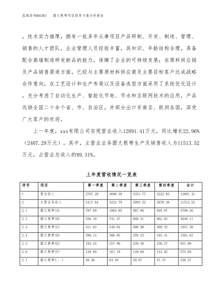 圆丈根带项目投资方案分析报告.docx_第2页