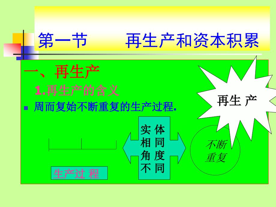 政治经济学第4章 资本积累课件习题答案_第4页