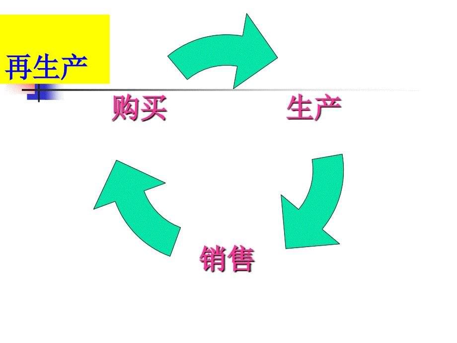 政治经济学第4章 资本积累课件习题答案_第5页