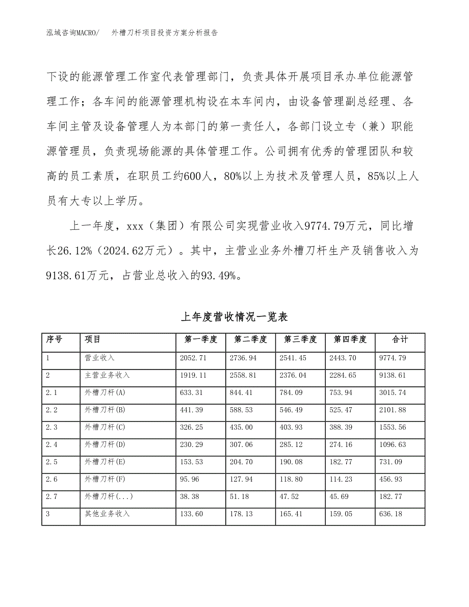 外槽刀杆项目投资方案分析报告.docx_第2页