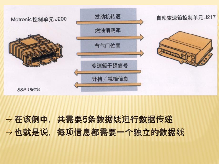 车载网络通信基础知识._第4页