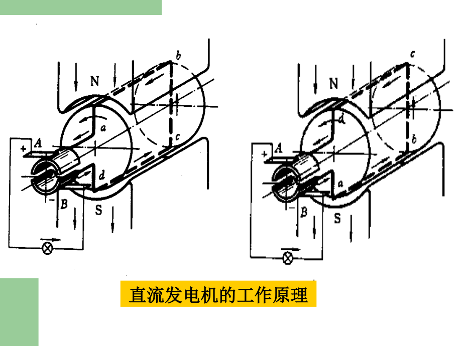 电机与电力拖动第一章直流电机._第4页