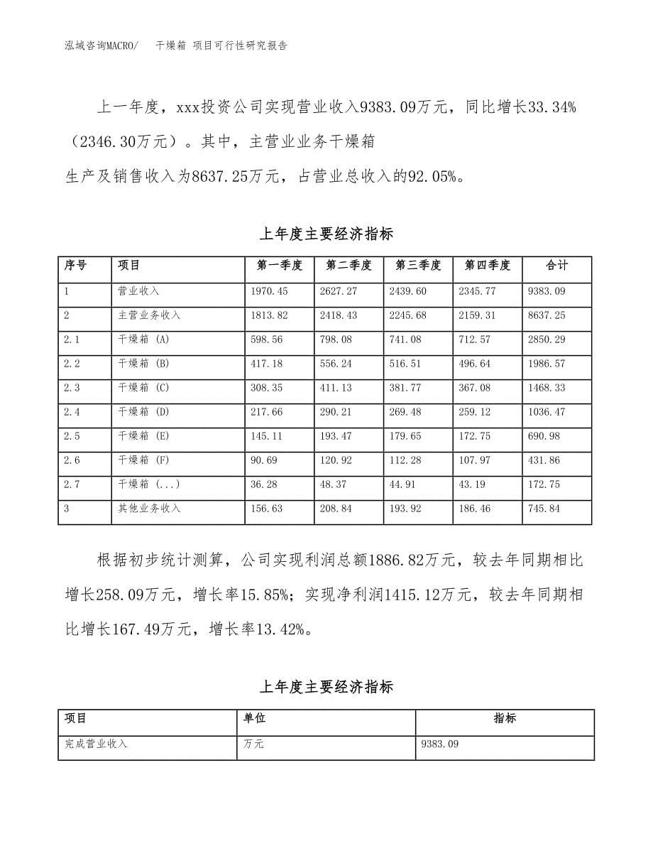 干燥箱 项目可行性研究报告汇报设计.docx_第5页