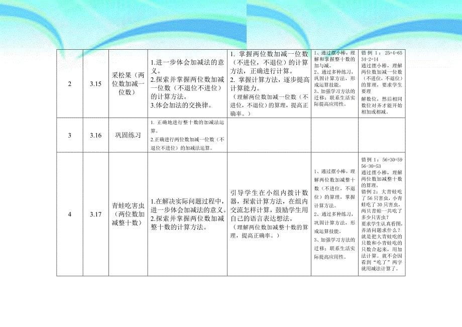 北师大版数学第二册第三单元教育教学计划修改稿_第5页