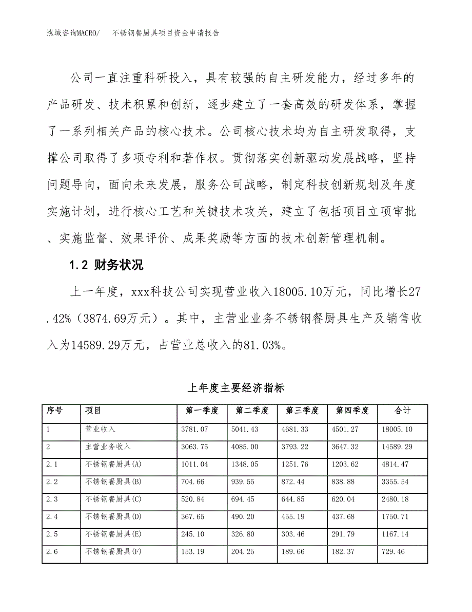 不锈钢餐厨具项目资金申请报告_第4页