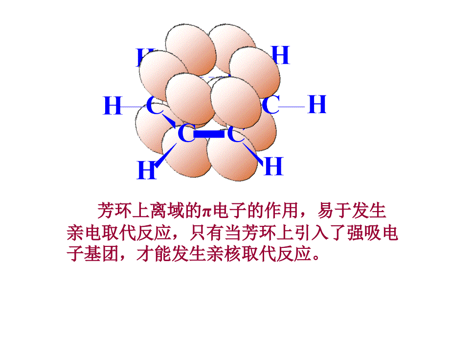 高等有机化学 第8章_芳香烃的亲电和亲核_第2页