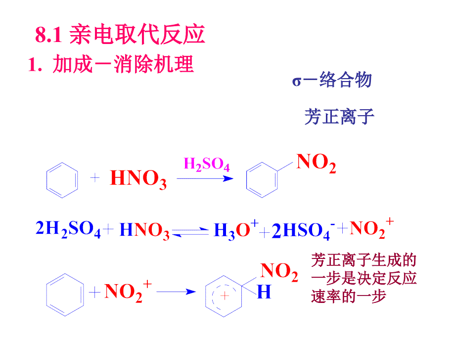 高等有机化学 第8章_芳香烃的亲电和亲核_第3页