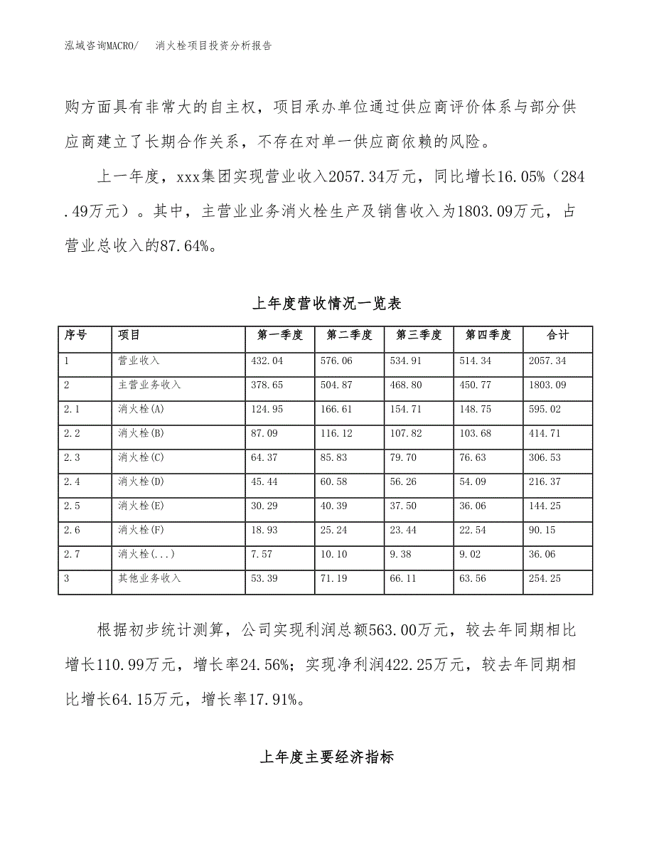 消火栓项目投资分析报告（总投资4000万元）（16亩）_第3页