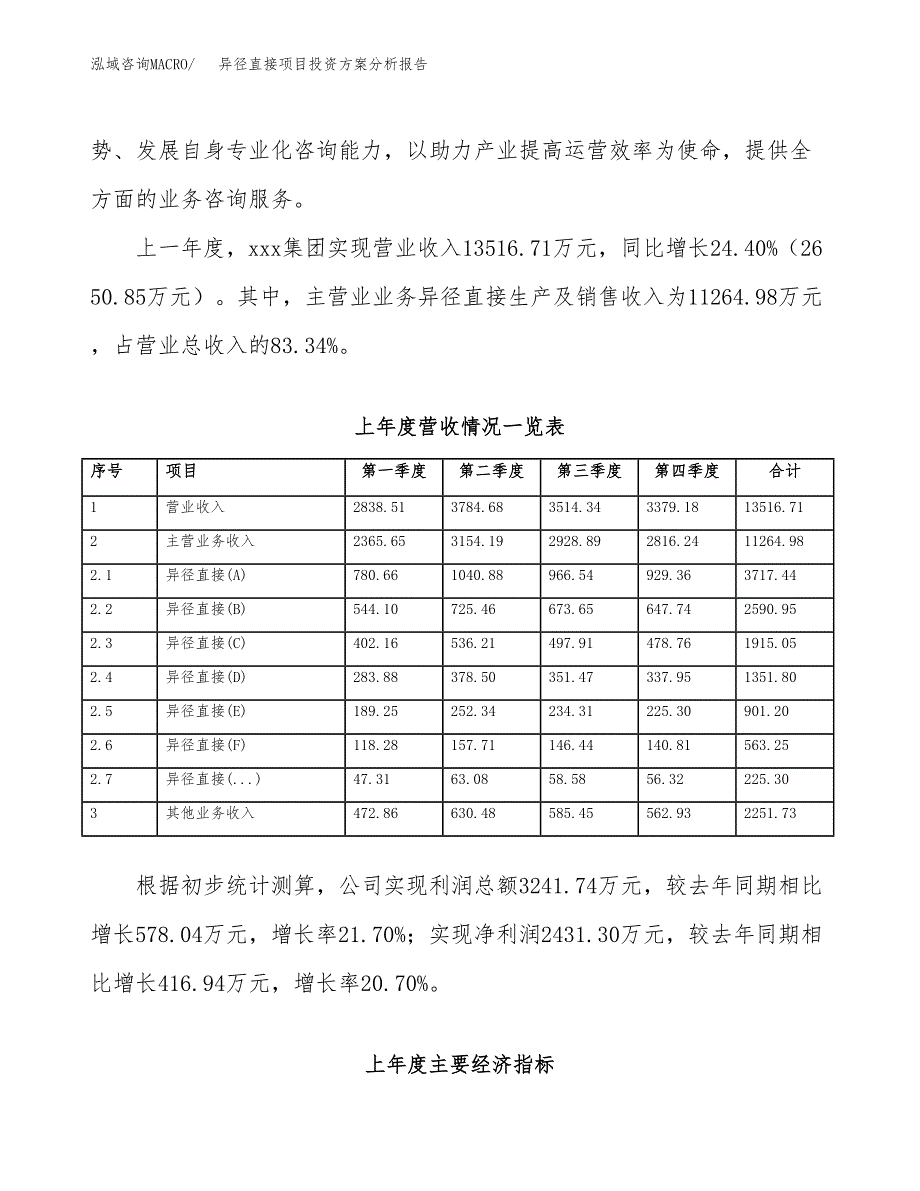 异径直接项目投资方案分析报告.docx_第2页