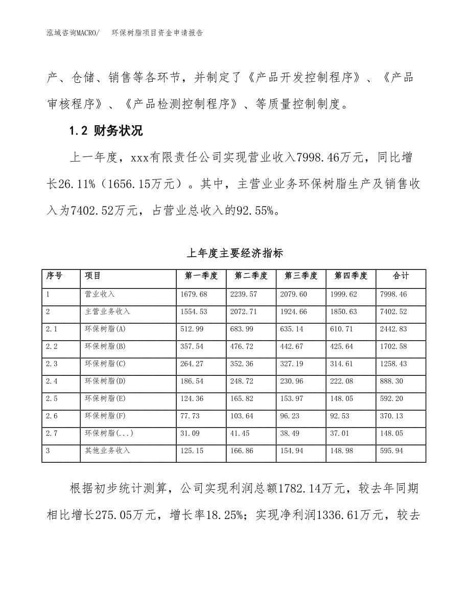 环保树脂项目资金申请报告 (1)_第5页