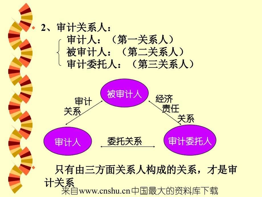 审计学之发展及原理教材(ppt 103页)_第5页