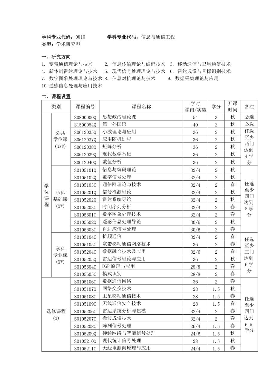 哈工大信息与通信工程培养_第1页