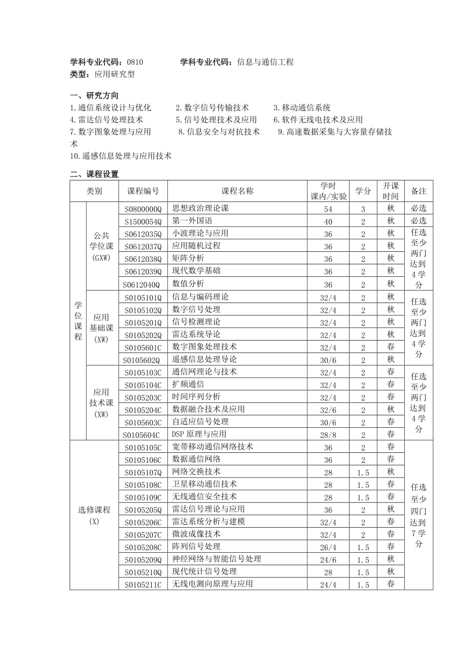 哈工大信息与通信工程培养_第3页