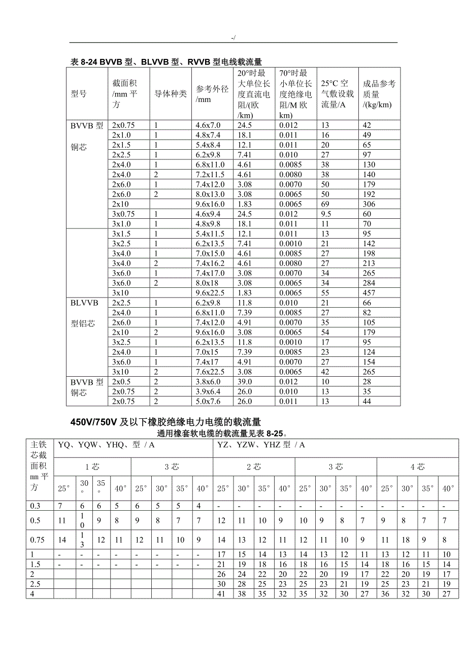 新编普通电缆电缆载流量表._第4页