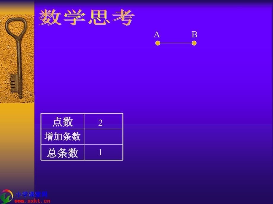 六年级数学（下册）《数学思考》课件(人版)_第5页