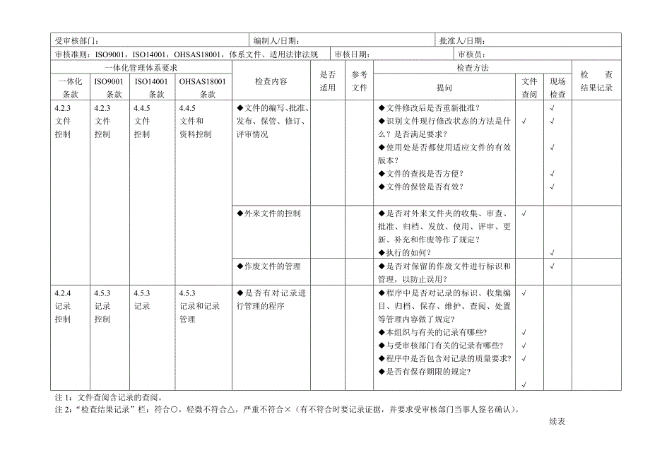 ISO9001-2015-ISO14001-OHSAS18001质量、环境、职业健康三体系内审检查表_第3页