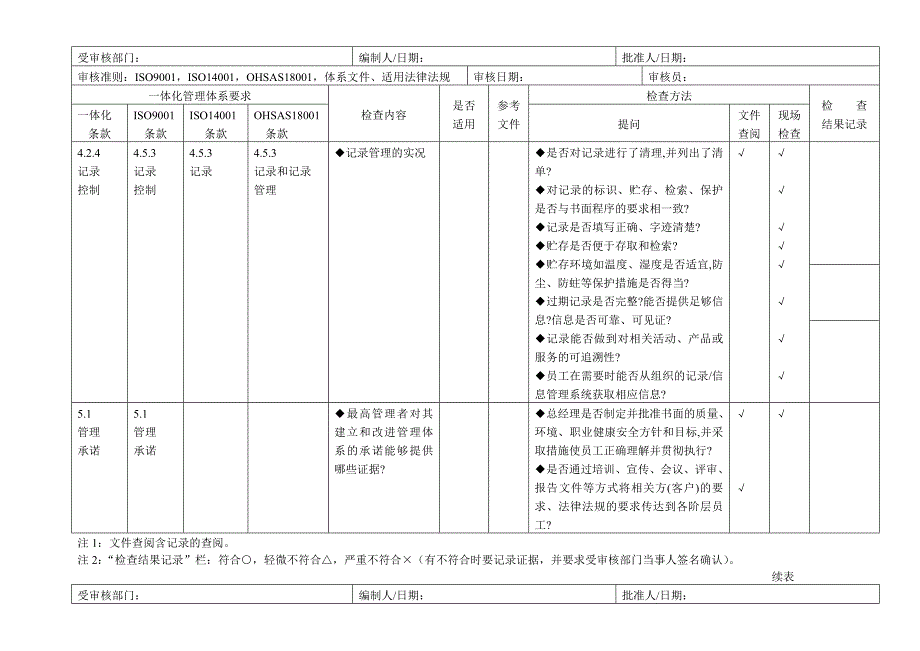 ISO9001-2015-ISO14001-OHSAS18001质量、环境、职业健康三体系内审检查表_第4页