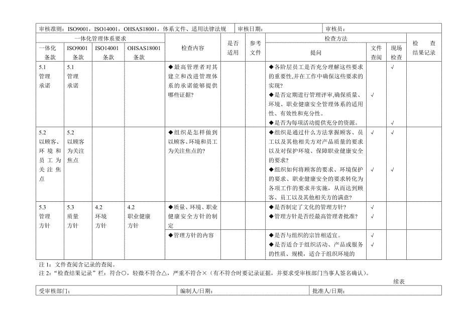 ISO9001-2015-ISO14001-OHSAS18001质量、环境、职业健康三体系内审检查表_第5页