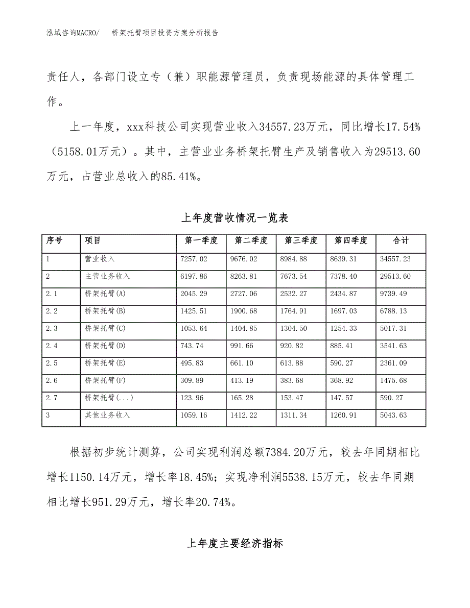 桥架托臂项目投资方案分析报告.docx_第2页