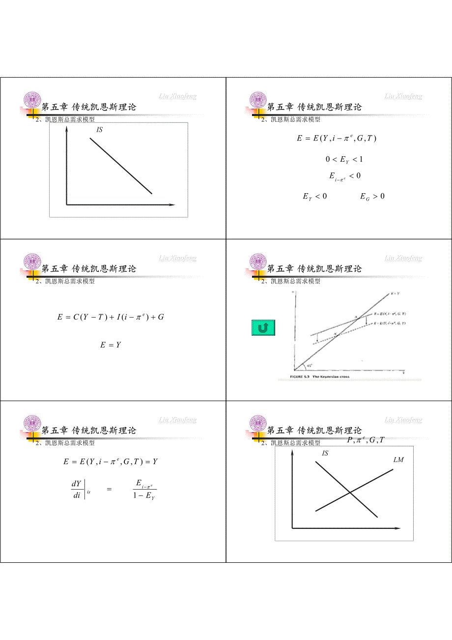 发送的全部宏观课件Lesson9_第2页