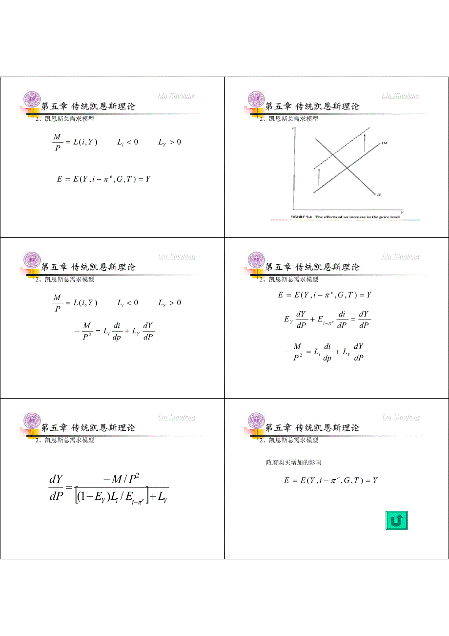 发送的全部宏观课件Lesson9_第3页