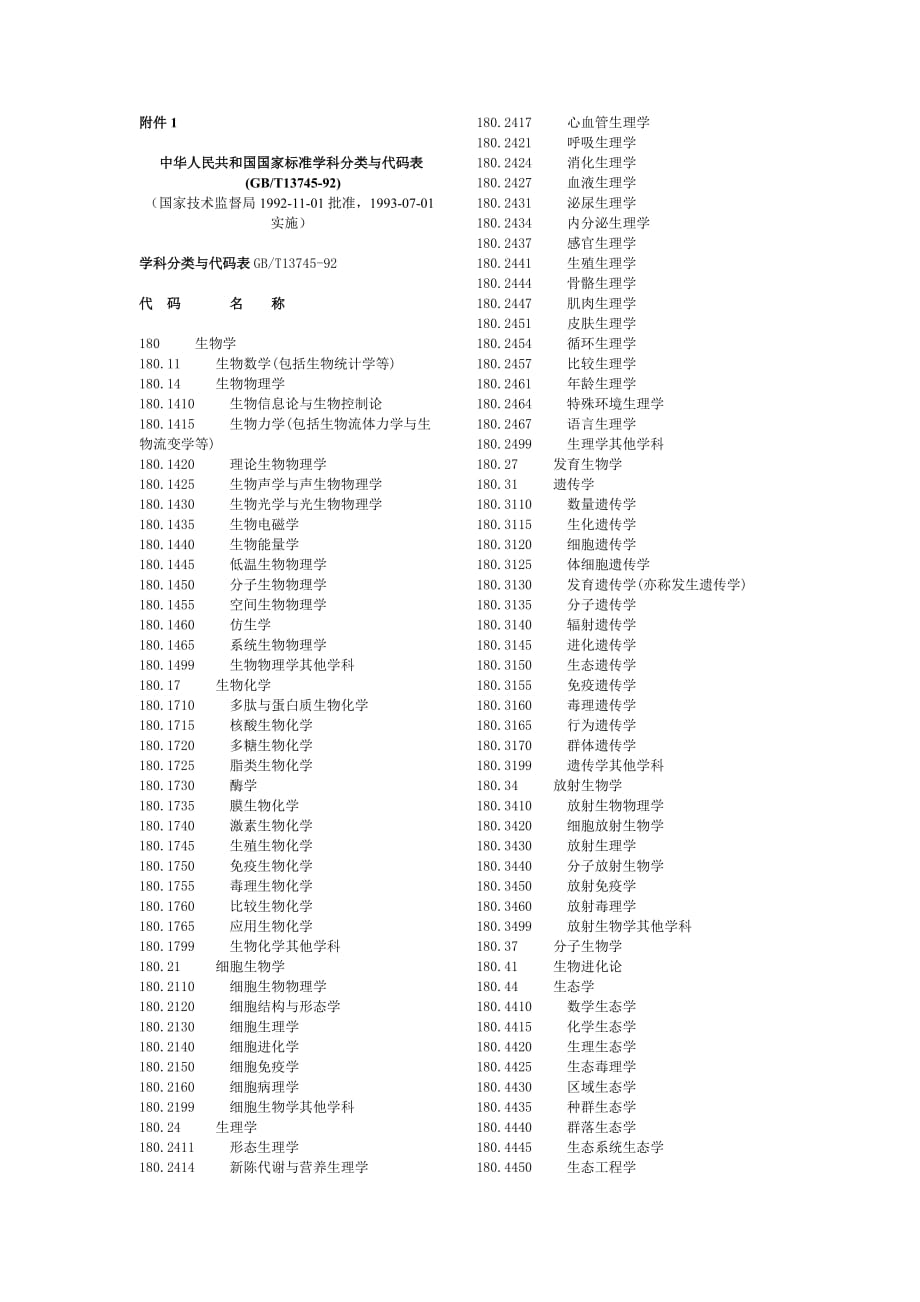 学科分类与代码表汇总_第1页