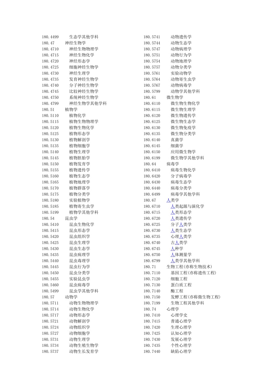 学科分类与代码表汇总_第2页