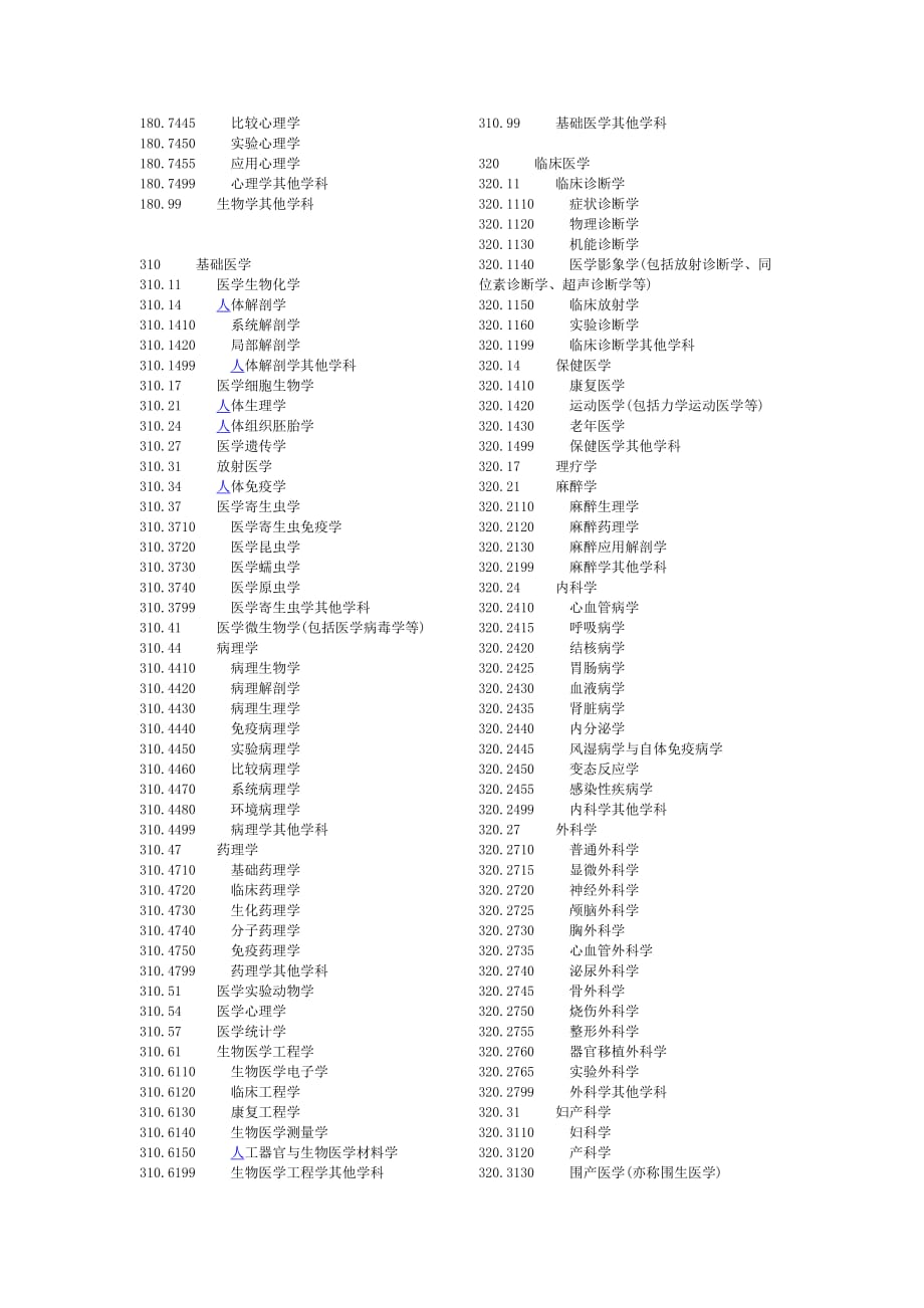 学科分类与代码表汇总_第3页