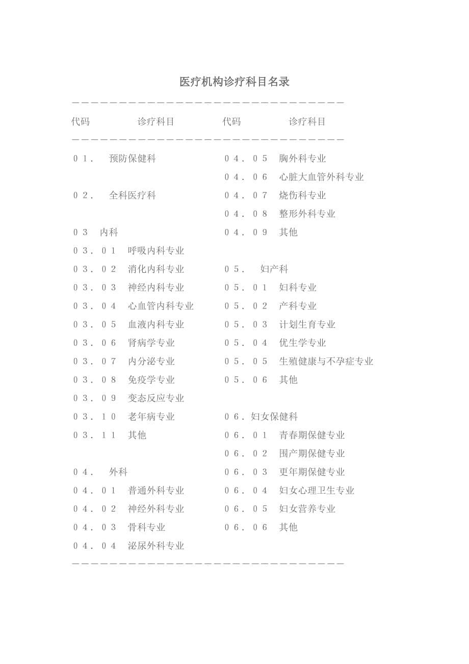 学科分类与代码表汇总_第5页