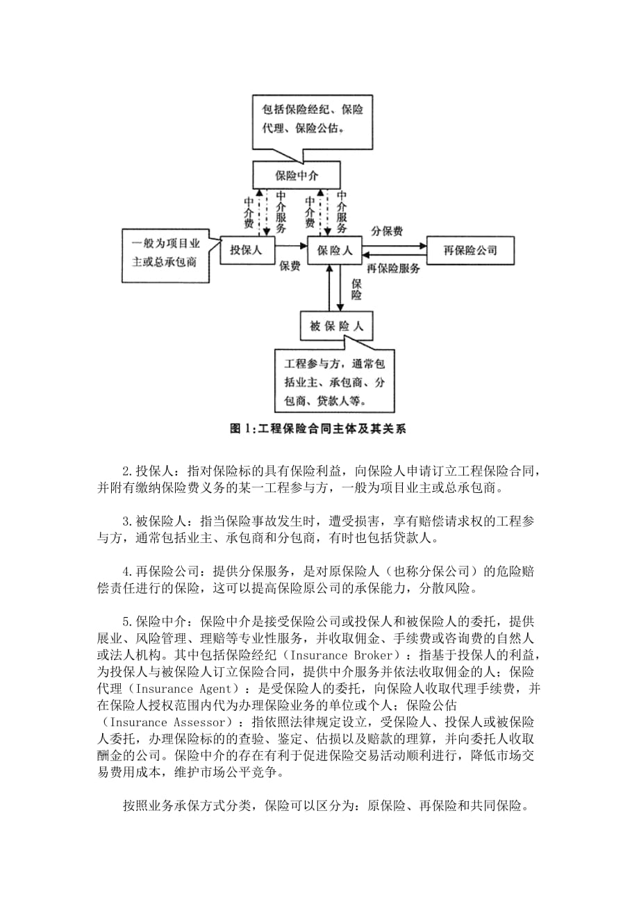 工程保险承保方式相关问题辨析5_第2页