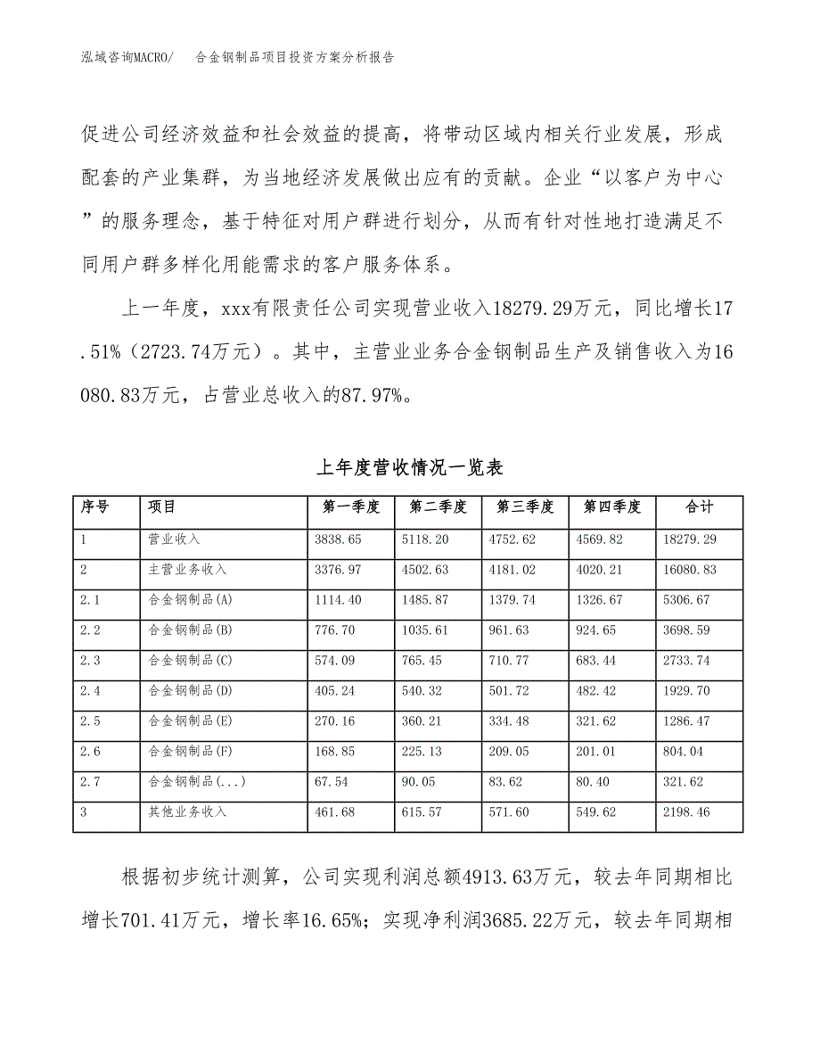 合金钢制品项目投资方案分析报告.docx_第2页