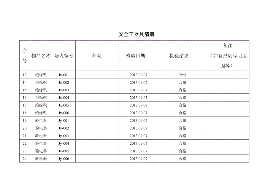 安全工器具清册（最终）_第4页