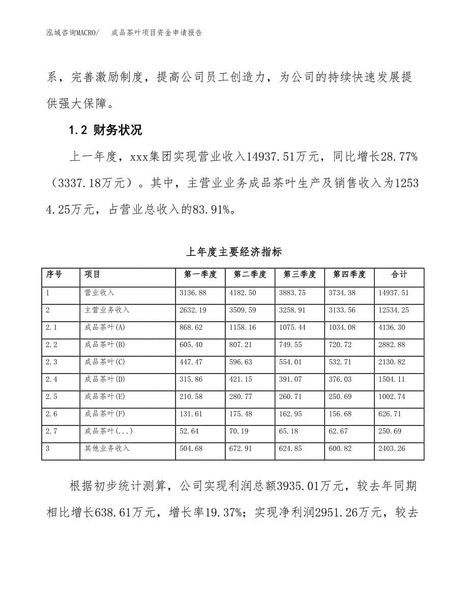 成品茶叶项目资金申请报告 (1)_第5页