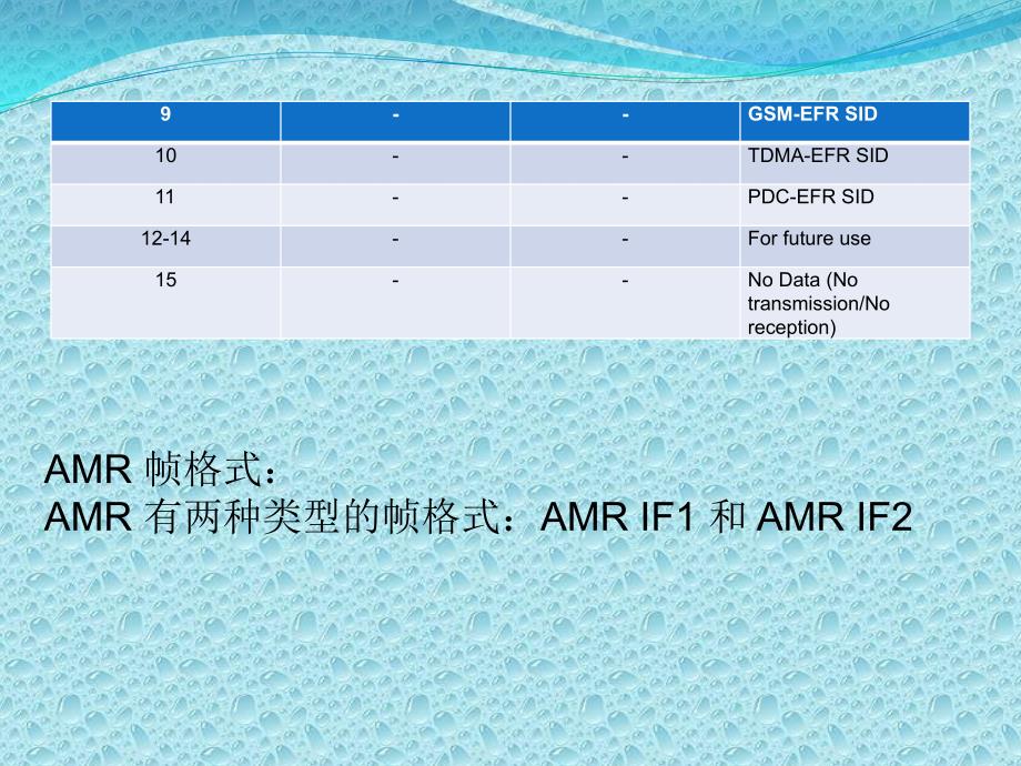 参数编码AMR._第4页