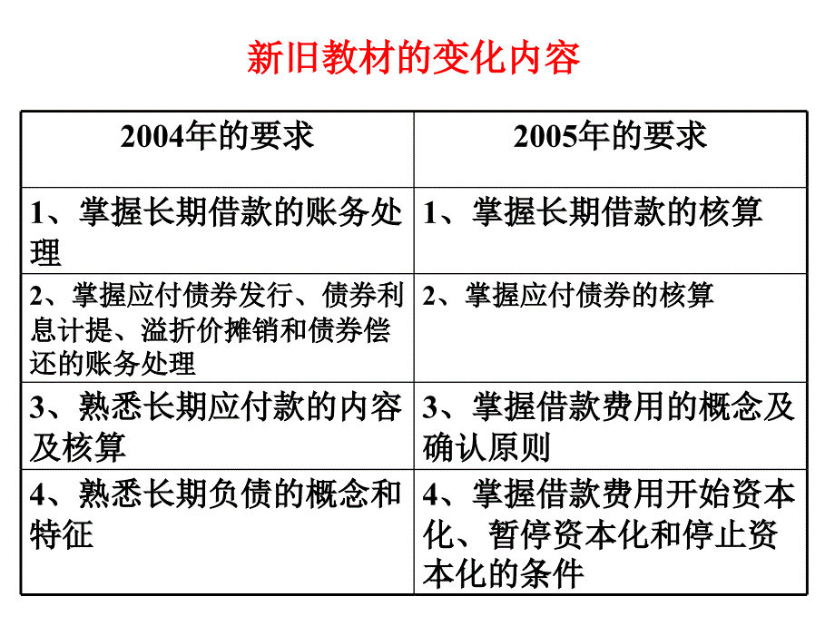 第八章长期负债(_第3页