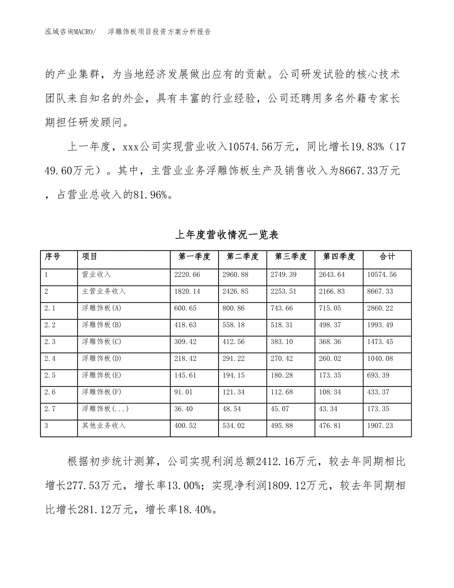 浮雕饰板项目投资方案分析报告.docx_第2页