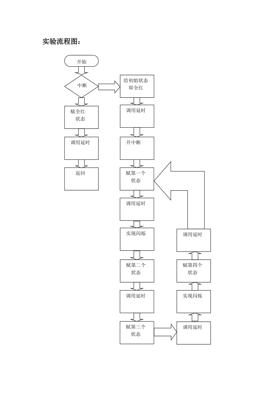 交通灯汇编程序(带流程图及分析)_第2页