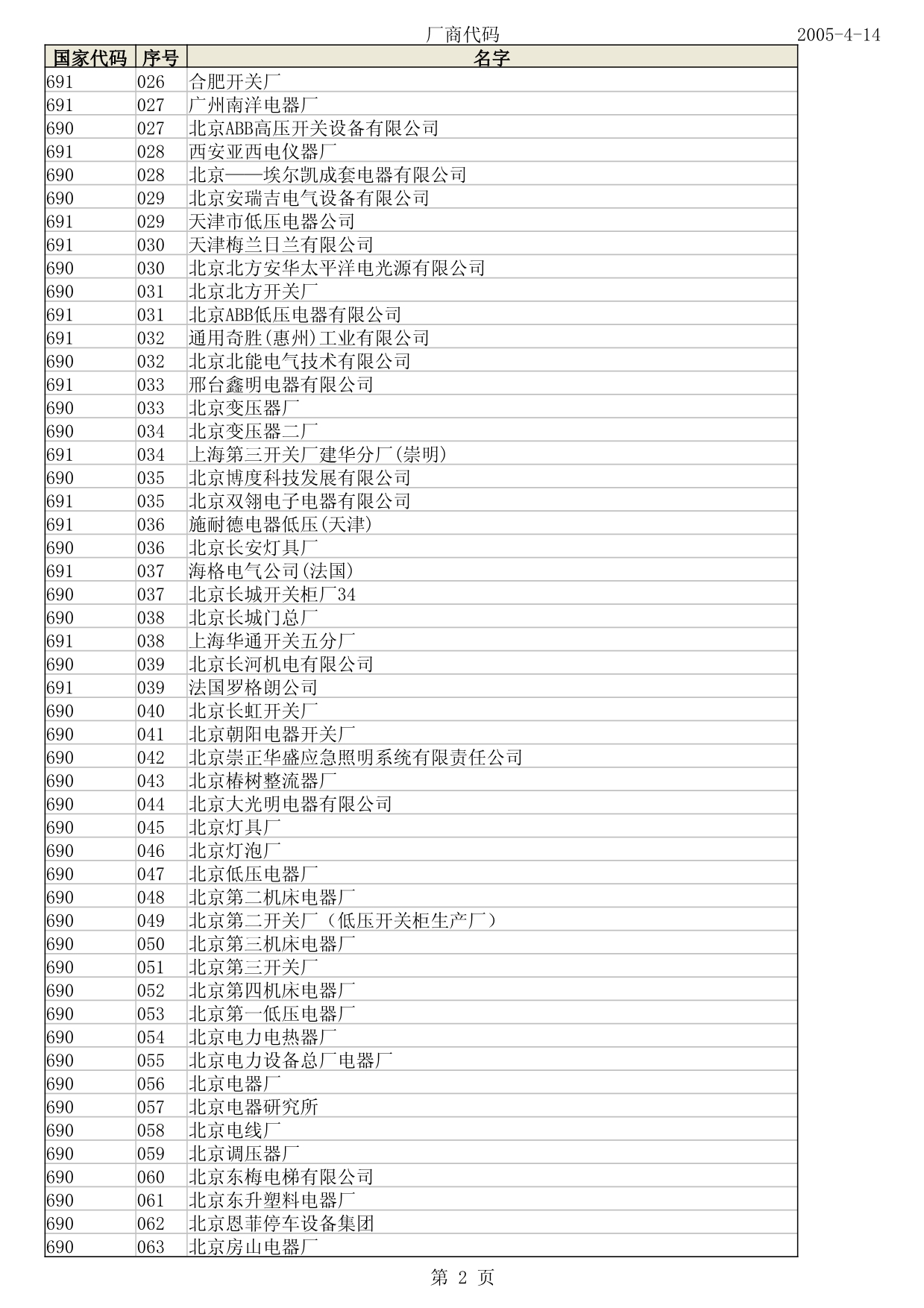 厂商代码_第2页