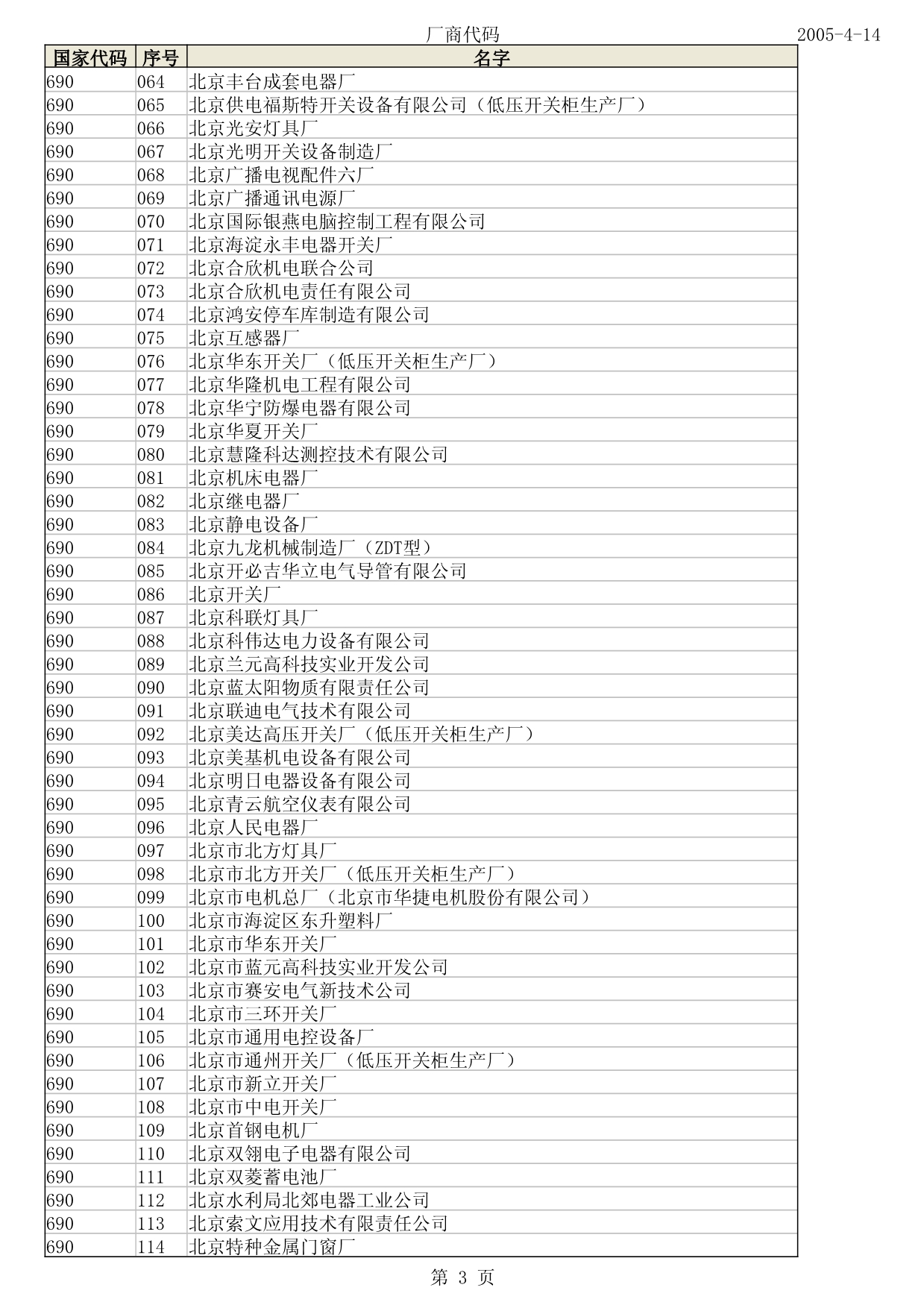 厂商代码_第3页