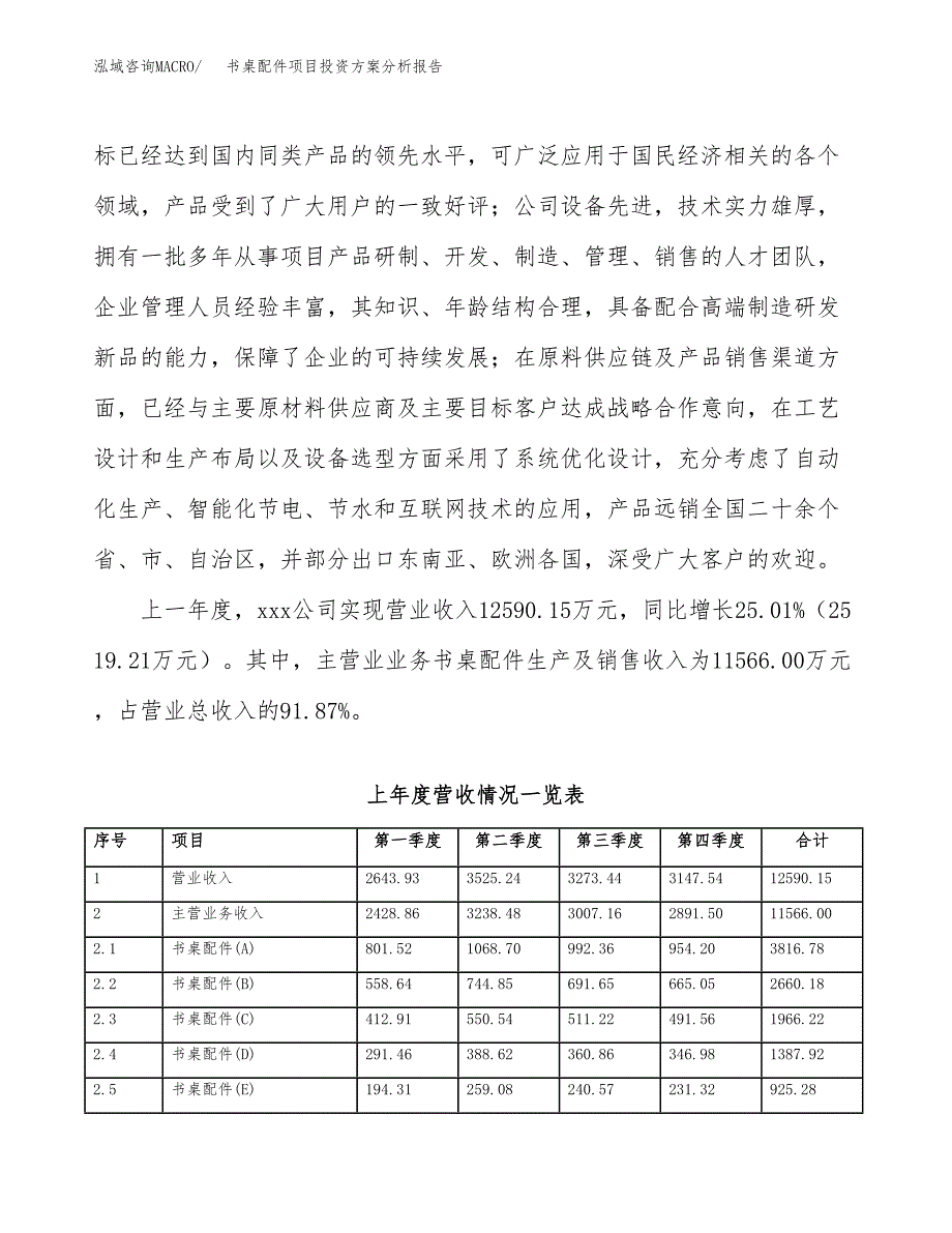 书桌配件项目投资方案分析报告.docx_第2页