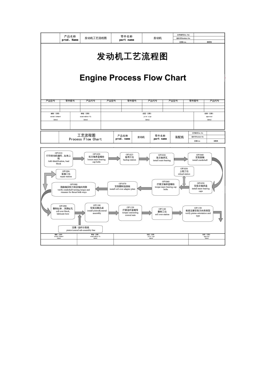 发动机工艺流程图解_第1页
