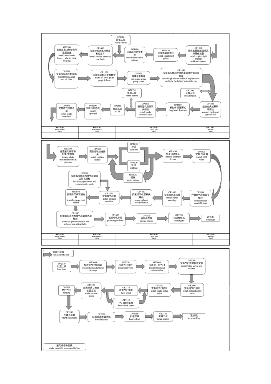 发动机工艺流程图解_第3页