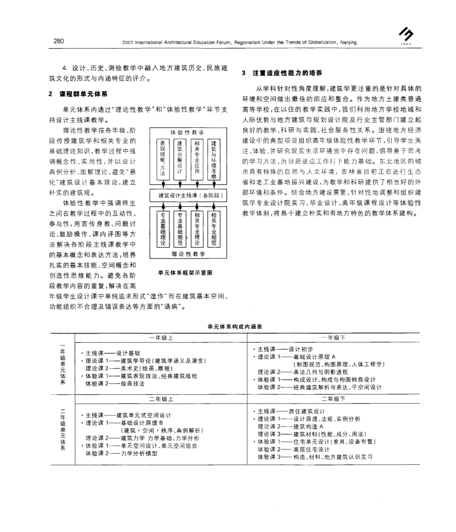 朴实与地方性特色的建构——以建筑设计为主线的课程群化整合构思_第2页