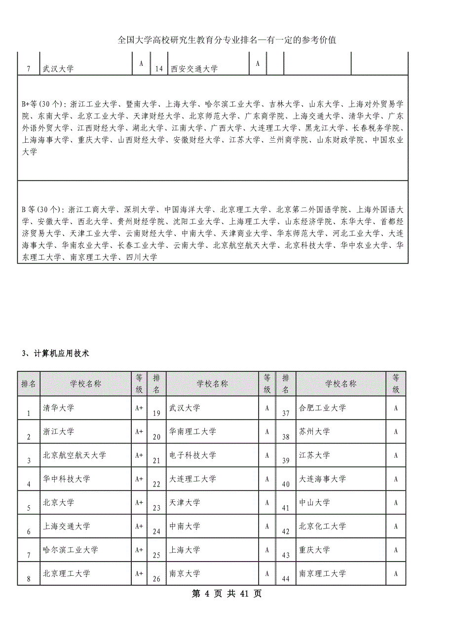 全国重点研究生专业排名_第4页