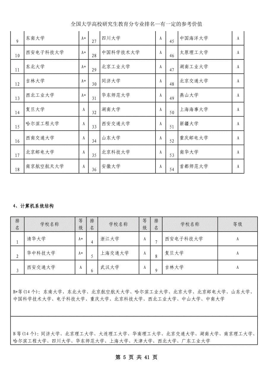 全国重点研究生专业排名_第5页
