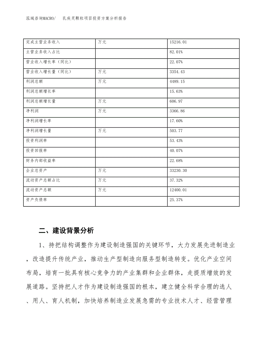 乳疾灵颗粒项目投资方案分析报告.docx_第3页