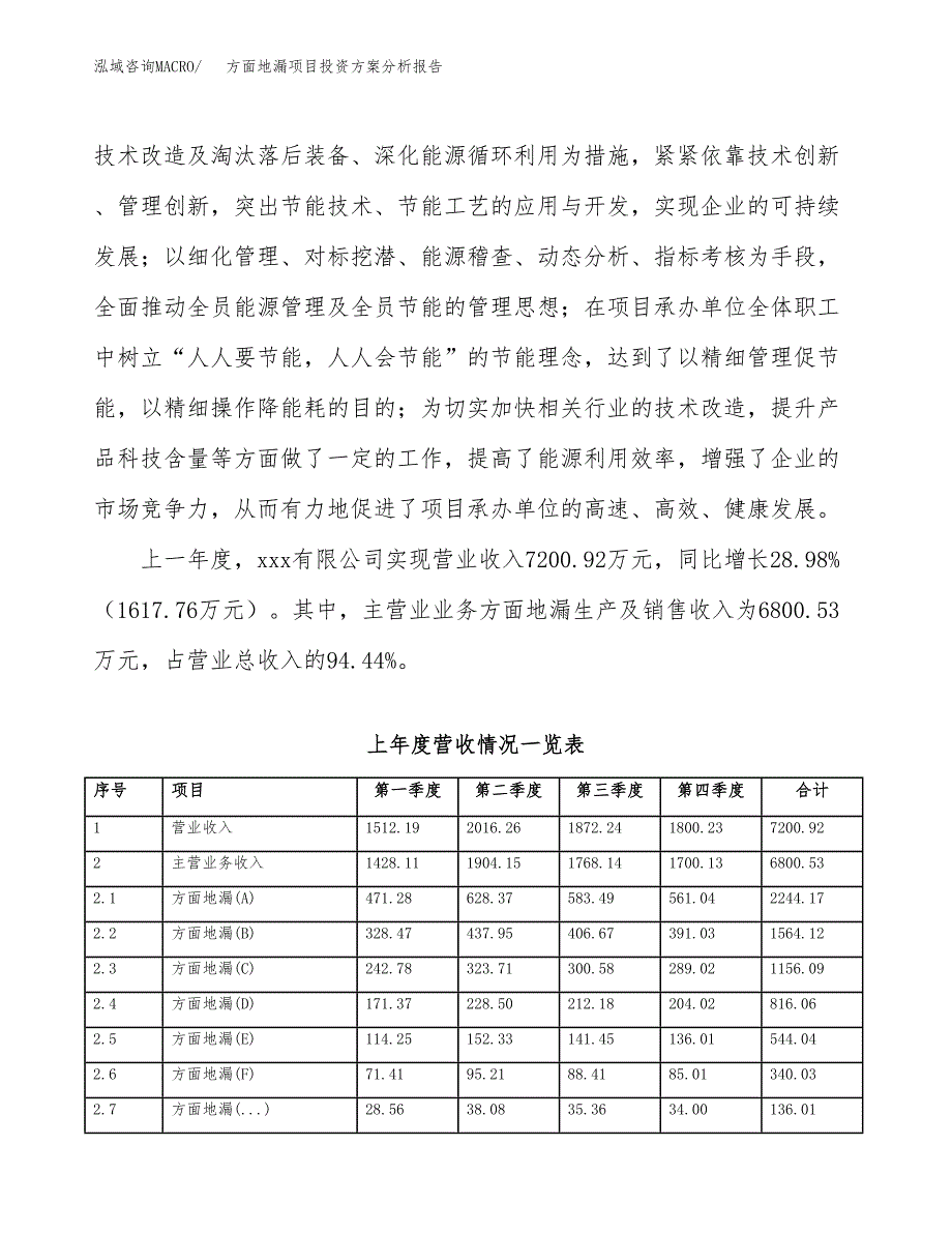 方面地漏项目投资方案分析报告.docx_第2页